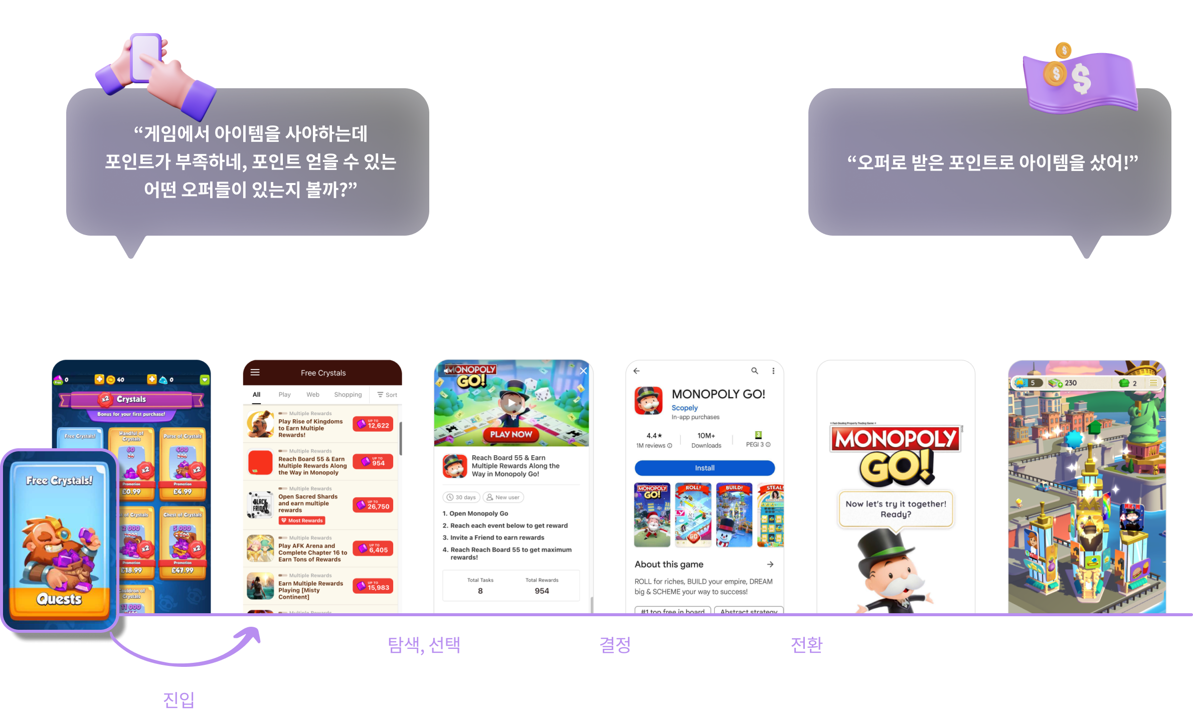 오퍼월 사용자 여정 — Publisher App, Offerwall, Instruction, App Store, Advertiser App, Publisher App 흐름