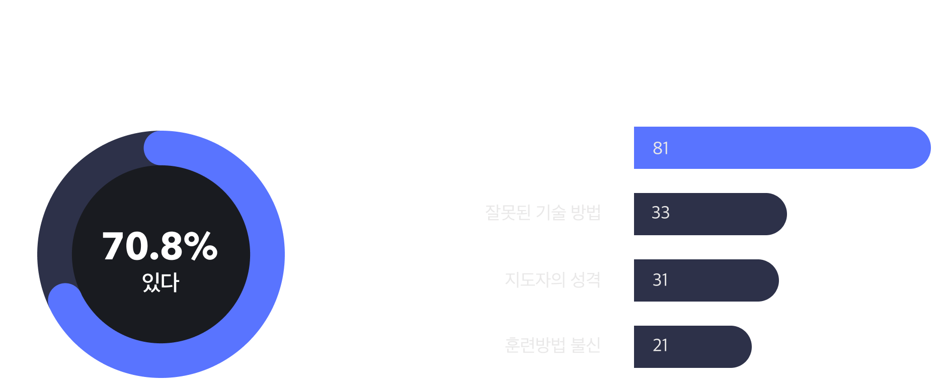 배경 — 선수 부상 원인과 은퇴 연령 데이터