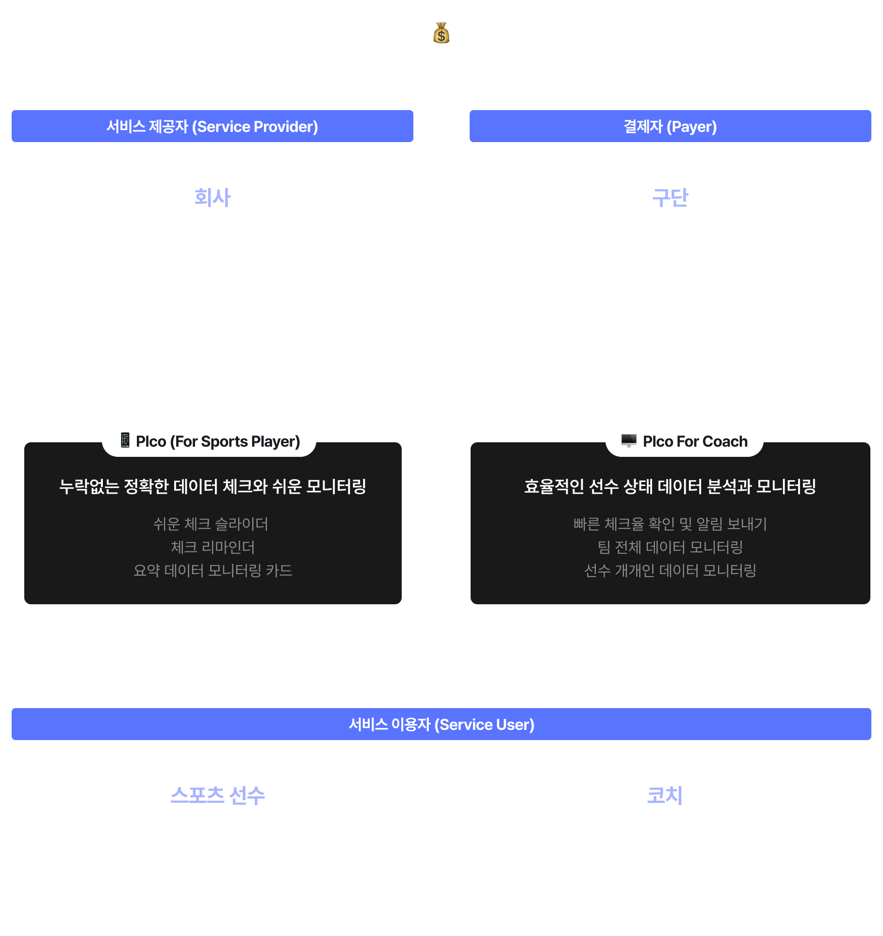 효율적인 데이터 기록과 모니터링을 통한 이해관계자 목표 정리